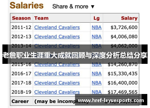 老詹职业生涯重大成就回顾与深度分析总结分享 老詹职业生涯重大成就回顾与深度分析总结分享