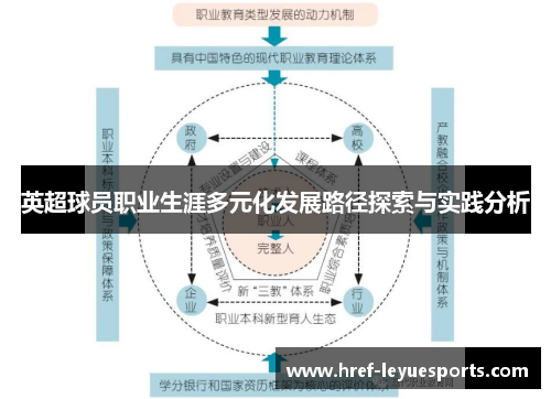英超球员职业生涯多元化发展路径探索与实践分析 英超球员职业生涯多元化发展路径探索与实践分析