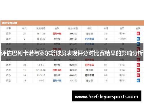 评估巴列卡诺与塞尔塔球员表现评分对比赛结果的影响分析 评估巴列卡诺与塞尔塔球员表现评分对比赛结果的影响分析