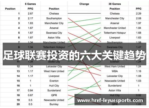 足球联赛投资的六大关键趋势 足球联赛投资的六大关键趋势