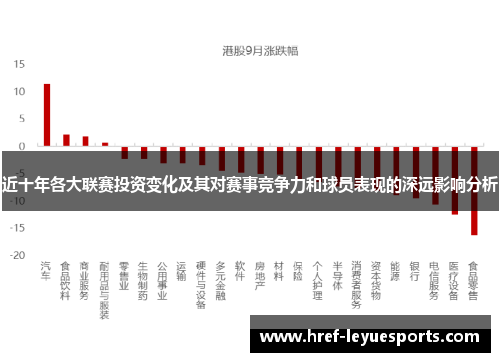 近十年各大联赛投资变化及其对赛事竞争力和球员表现的深远影响分析 近十年各大联赛投资变化及其对赛事竞争力和球员表现的深远影响分析