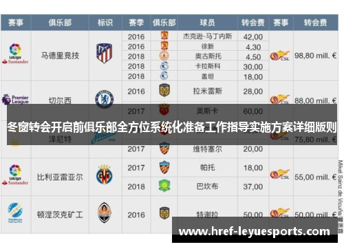 冬窗转会开启前俱乐部全方位系统化准备工作指导实施方案详细版则 冬窗转会开启前俱乐部全方位系统化准备工作指导实施方案详细版则