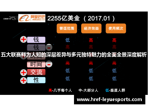 五大联赛鲜为人知的深层差异与多元独特魅力的全面全景深度解析