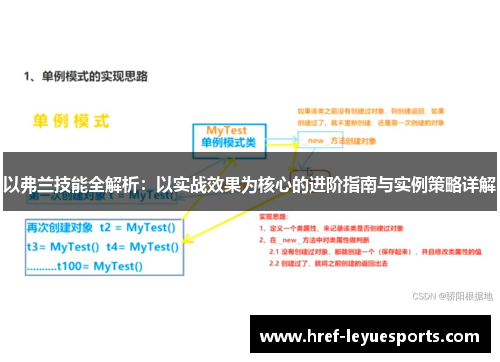 以弗兰技能全解析:以实战效果为核心的进阶指南与实例策略详解 以弗兰技能全解析:以实战效果为核心的进阶指南与实例策略详解