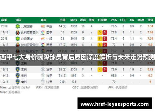 西甲七大身价骤降球员背后原因深度解析与未来走势预测