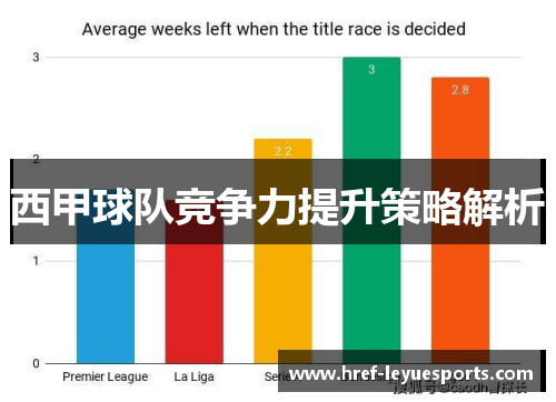 西甲球队竞争力提升策略解析