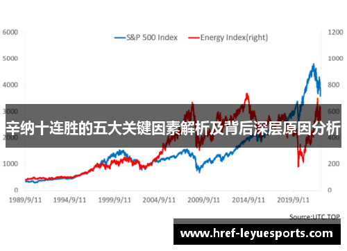 辛纳十连胜的五大关键因素解析及背后深层原因分析