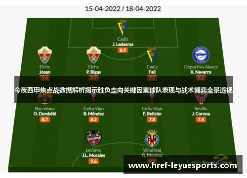 今夜西甲焦点战数据解析揭示胜负走向关键因素球队表现与战术博弈全景透视 今夜西甲焦点战数据解析揭示胜负走向关键因素球队表现与战术博弈全景透视