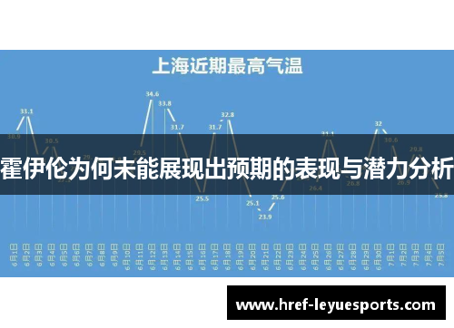 霍伊伦为何未能展现出预期的表现与潜力分析 霍伊伦为何未能展现出预期的表现与潜力分析