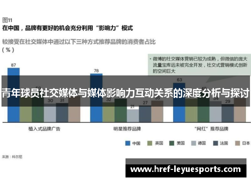 青年球员社交媒体与媒体影响力互动关系的深度分析与探讨 青年球员社交媒体与媒体影响力互动关系的深度分析与探讨