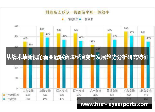 从战术革新视角看亚冠联赛阵型演变与发展趋势分析研究特征 从战术革新视角看亚冠联赛阵型演变与发展趋势分析研究特征