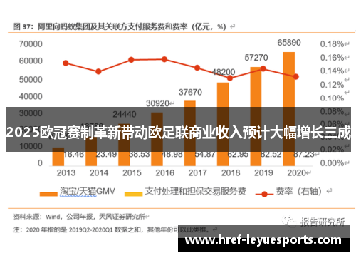 2025欧冠赛制革新带动欧足联商业收入预计大幅增长三成